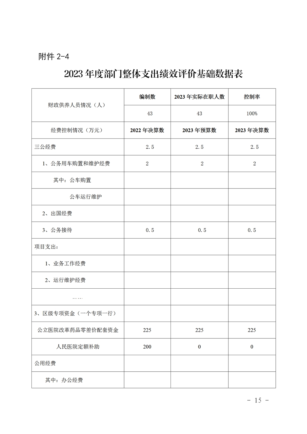 2023年度婦幼保健院整體支出績(jī)效自評(píng)_14.jpg