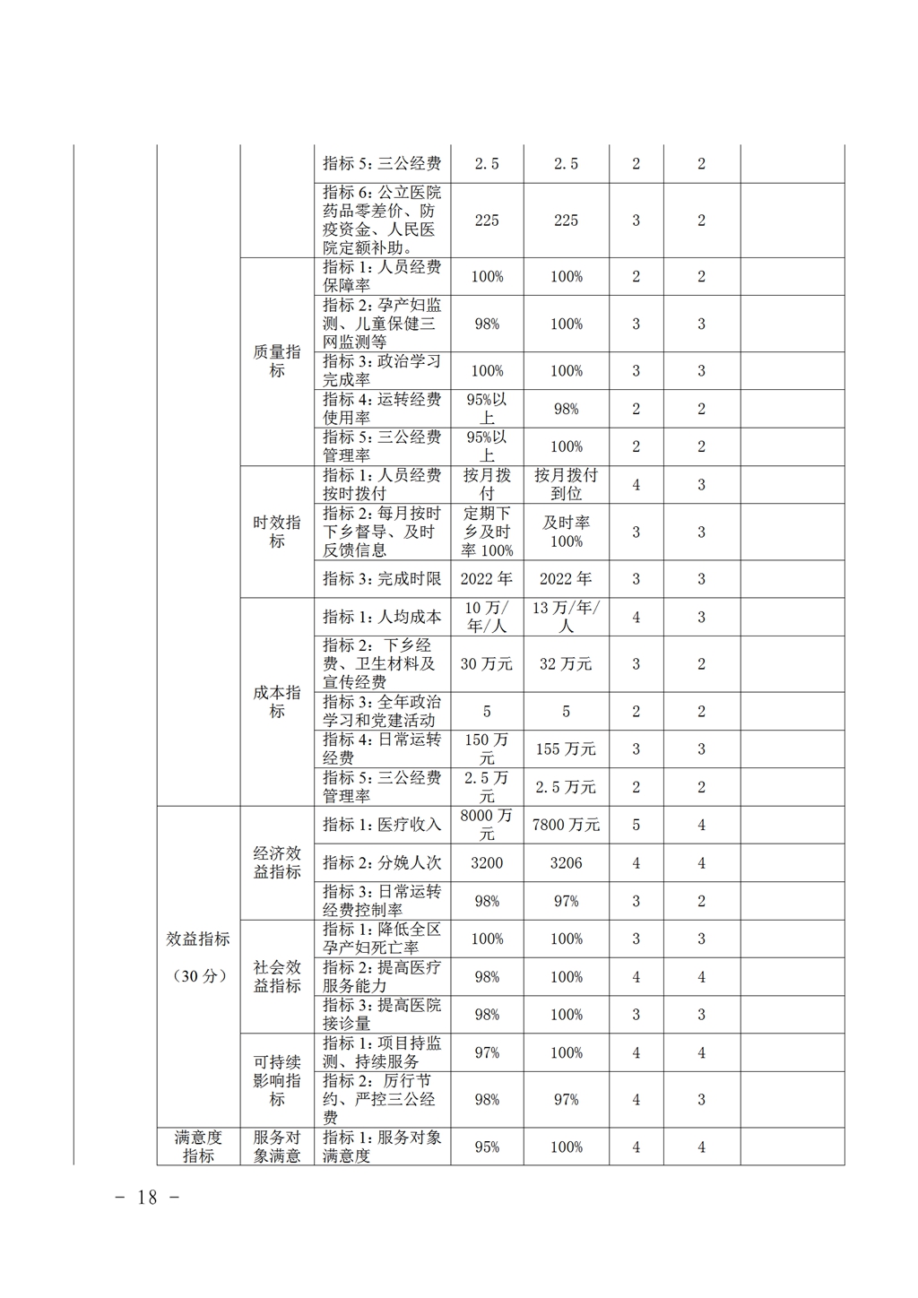 2023年度婦幼保健院整體支出績(jī)效自評(píng)_17.jpg